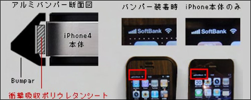 CLEAVE ALUMINIUM BUMPER for iPhone 4 断面図＆電波干渉防止構造イメージ
