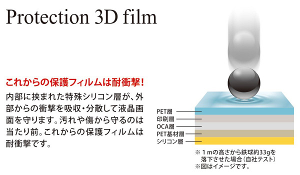 Protection 3D Film վ Ʃ Ѿ׷ for iPhone 7