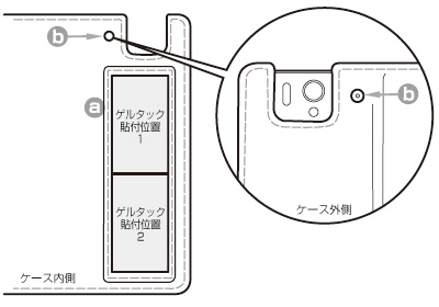 説明図 PDAIR レザーケース for Xperia Z SO-02E 卓上ホルダ(SO15)対応 横開きタイプ