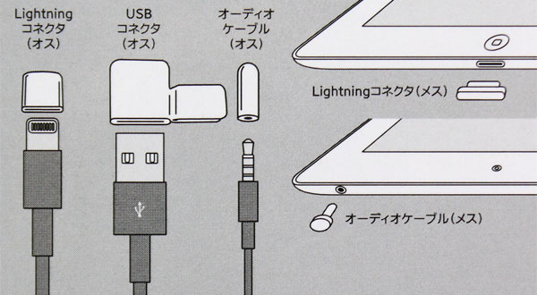 Lightningコネクタキャップセット for iPad
