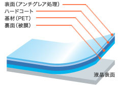 OverLay PLUS 説明図