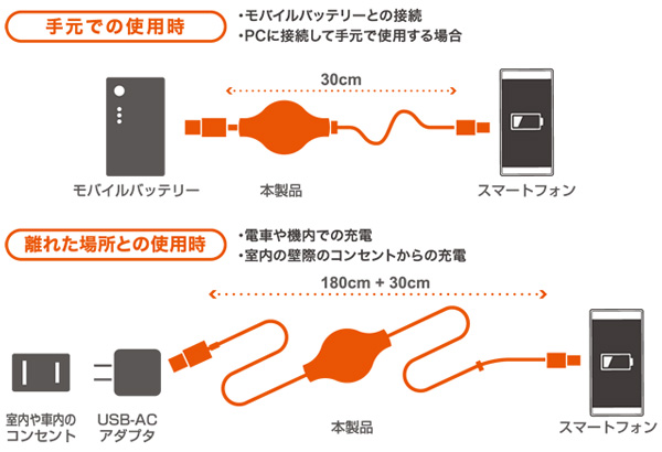 ミヨシ 巻取式USB充電ロングケーブル