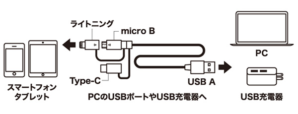 ミヨシ USB Type-Cｹｰﾌﾞﾙ C-3W 1m