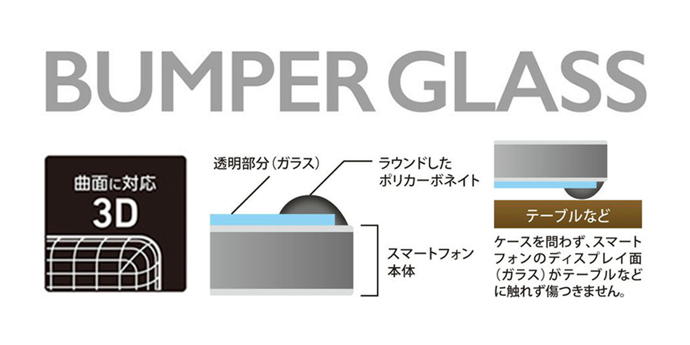 バンパーガラス(ポリカーボネート+ガラス) for iPhone 13 Pro / iPhone 13 透明・高光沢タイプ