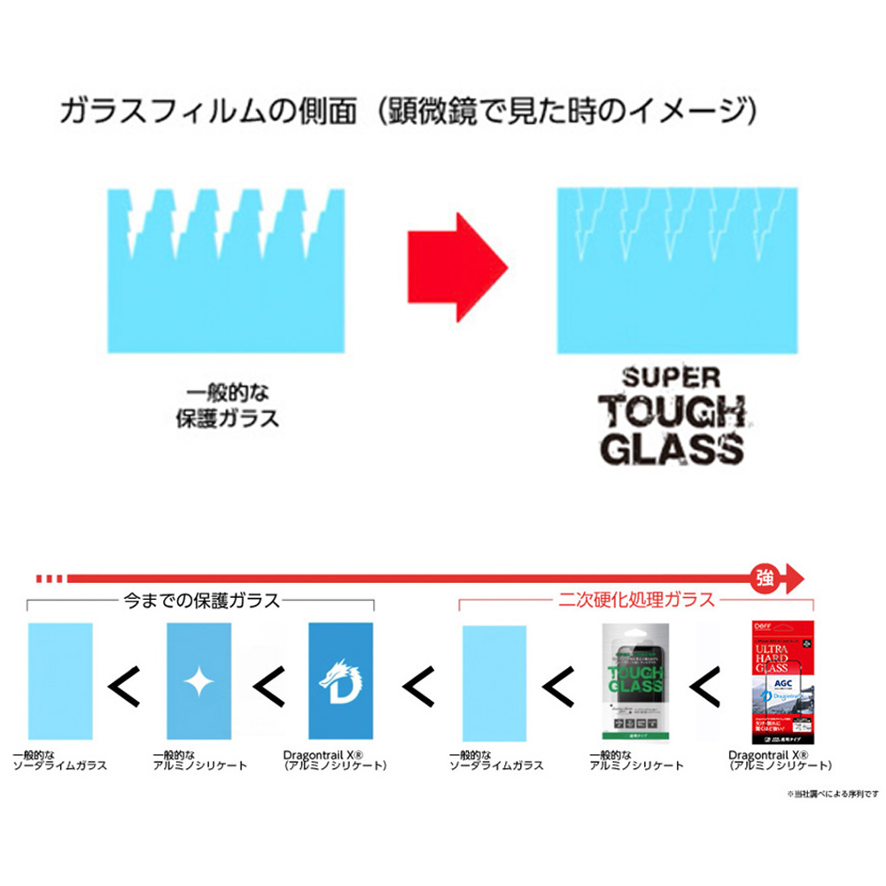 SUPER TOUGH GLASS for iPhone 15(光沢・反射防止(AR))