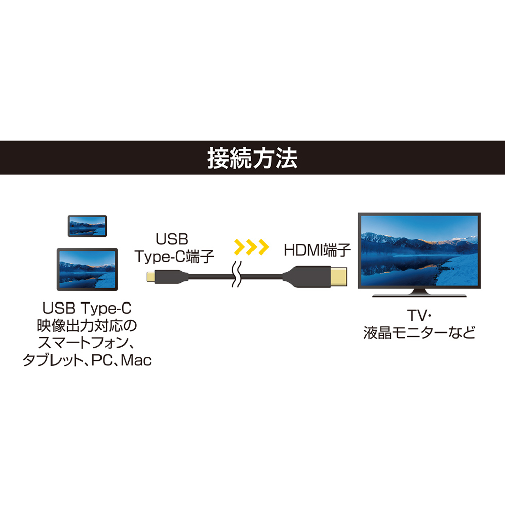 MIYOSHI USB Type-C HDMI converter cable 1.5m