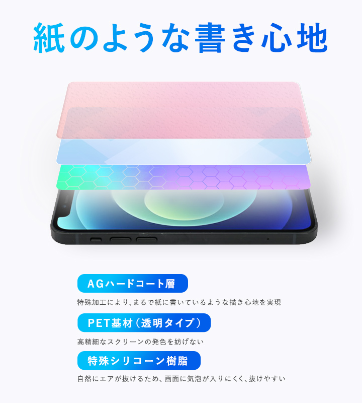 Xiaomi 13T Pro / 13T用保護フィルム(OverLay Paper)のフィルム構造