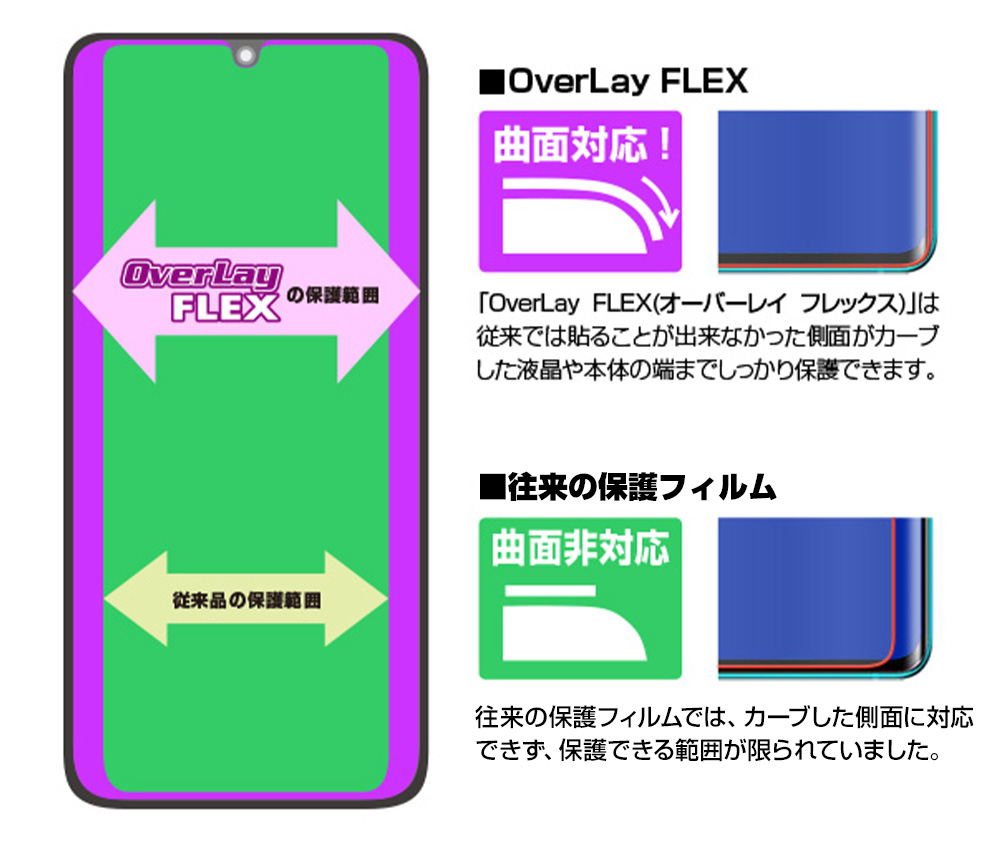 overlay flex 曲面対応 保護フィルム の特徴 説明画像